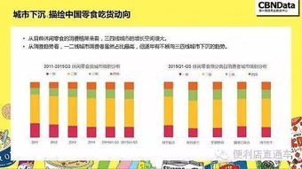揭秘網購零食的5個秘密，精明消費從了解開始
